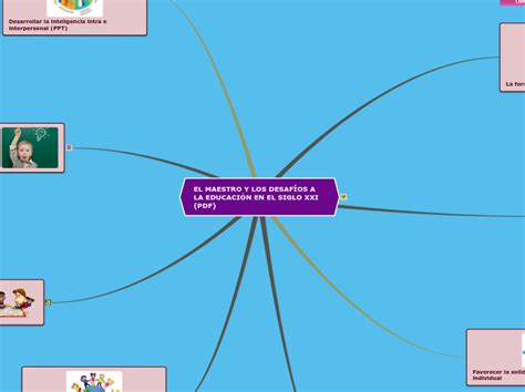 El Maestro Y Los DesafÍos A La EducaciÓn E Mind Map