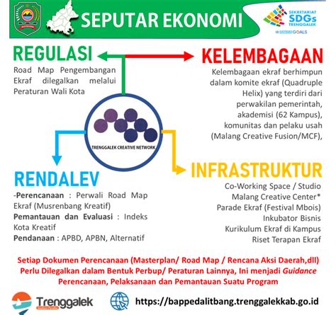 Belajar Ekonomi Kreatif Di Kota Kreatif Bappedalitbang Kab Trenggalek