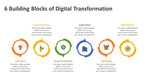 6 Building Blocks Of Digital Transformation Powerpoint Slide Ppt Slides