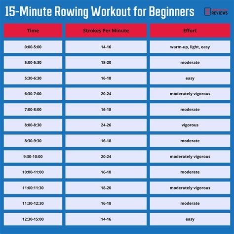 Beginner Indoor Rowing Training Plan Eoua Blog