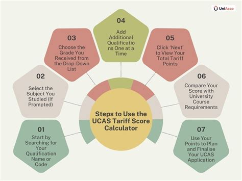 ucas tariff points explained  simple guide  students uniacco