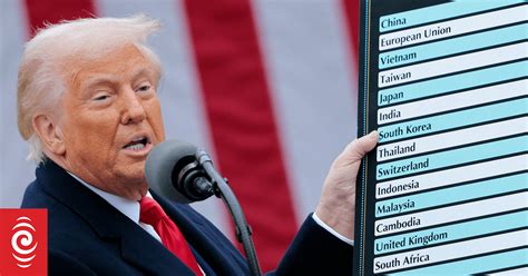 Trumps tariffs: What has changed and who is affected | RNZ News