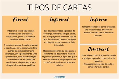 Como é A Estrutura De Uma Carta Tipos E Exemplos