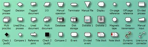 Standard Microsoft Visio Shapes Organized By Stencil