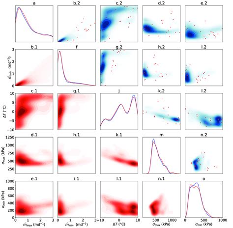 Estimates Of The Posterior Distribution Obtained By Running Mcmc