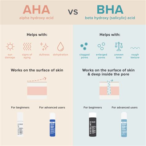 Aha Vs Bha The Ultimate Guide To Exfoliants Paula S Choice