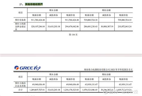 格力电器2023年年报分析一之资产负债表 格力电器 在2023年三季度有181989亿货币资金，到了年度财务报表显示货币资金只有1241