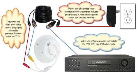 Wiring For Security Cameras