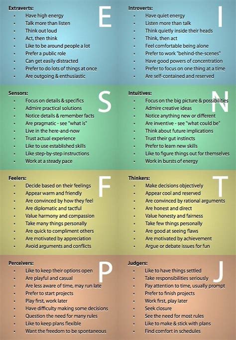 The Meaning Of Myers Brigg Letters On Mbti Types Personality Types