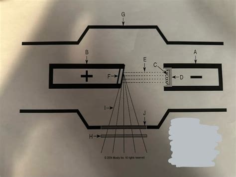 X Ray Tube Diagram Flashcards Quizlet