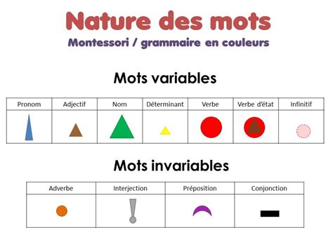 Grammaire Montessori Grammaire En Couleur Loustics