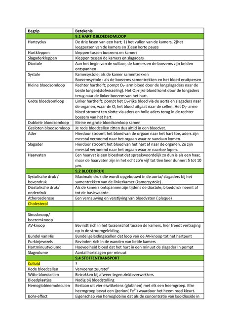 Begrippenlijst Biologie H En Hf Begrip Betekenis Hart