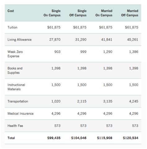 10 Ridiculously Cheapest MBA Programs in USA