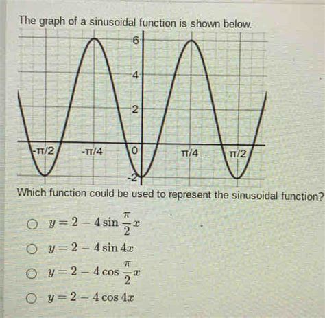 Solved The Graph Of A Sinu Which Function Could Be Used To Represent