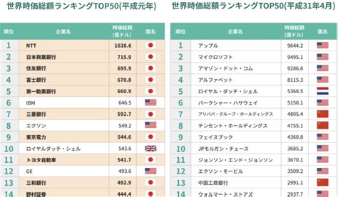 時価総額とは？【わかりやすく解説】 日本の未来を応援するブログ。