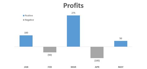 Create A Bar Chart With Separate Positive And Negative Colors — Thespreadsheetguru