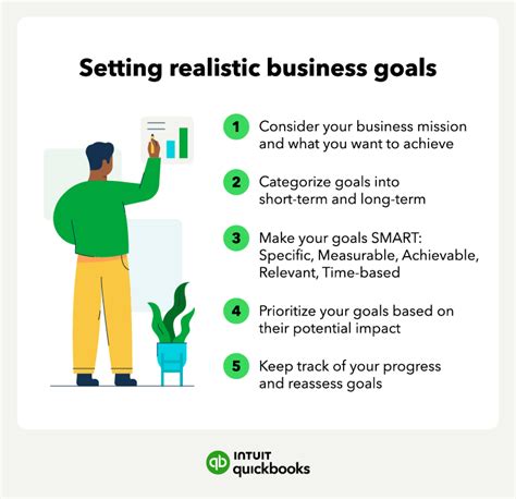 How To Set Realistic Business Goals Free Checklist