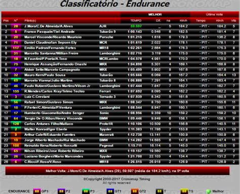 ENDURANCE BRASIL Programação Horários e Ingressos 2º Etapa 500