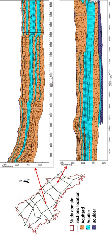 Disposition Of Aquifers And Aquitards Along Two Different Locations Download Scientific Diagram