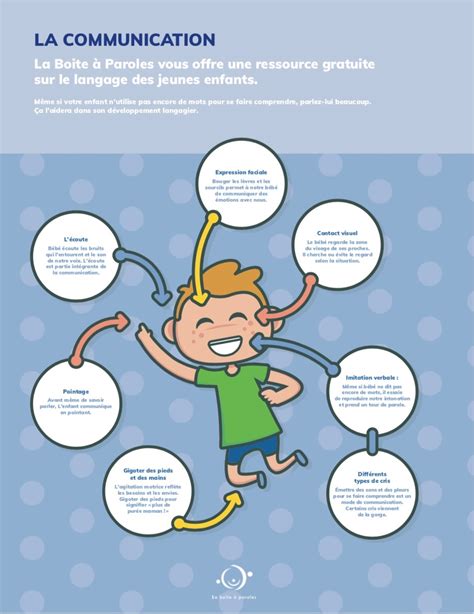 Ressource Gratuit Communication Des Jeunes Enfants Boite Paroles