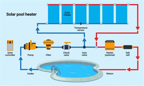 Heating Your Pool With Solar Panels All You Need To Know Climatebiz