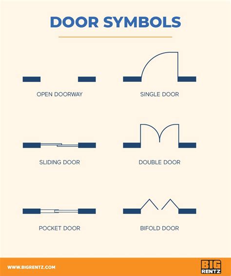 How To Understand Floor Plan Symbols Bigrentz