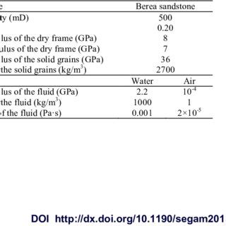 Petrophysical parameters for the numerical simulations. | Download Table