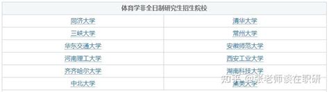 2024年，体育非全日制研究生全国院校汇总【附学费】 知乎