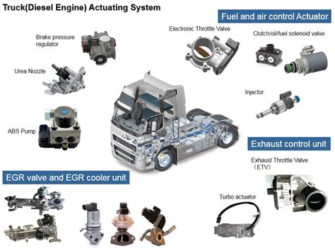 Automotive Electronics F Diesel Power Co Ltd