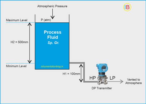 Dp Transmitter Level Measurement For Open And Closed Tanks