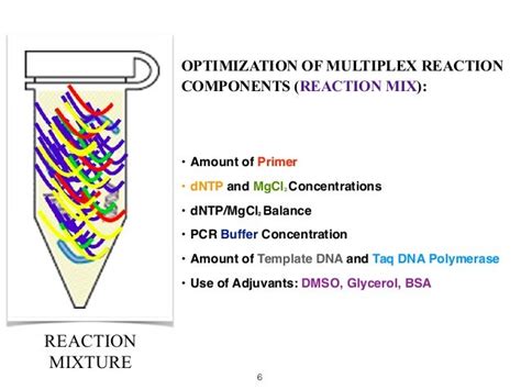 Multiplex PCR and its Applications