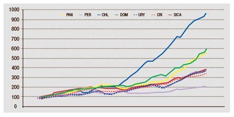 Pib Pib Per Cápita Crecimiento De La Población Y Productividad