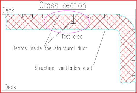 Examples Of Structural Ventilation Ducts With Ship Structural Beams Inside Download