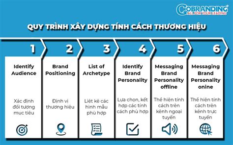 Brand Personality Là Gì 6 Bước Xây Dựng Tính Cách Thương Hiệu Gobranding