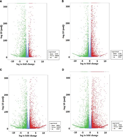 Frontiers Insights Into The Nutritional Properties And Molecular