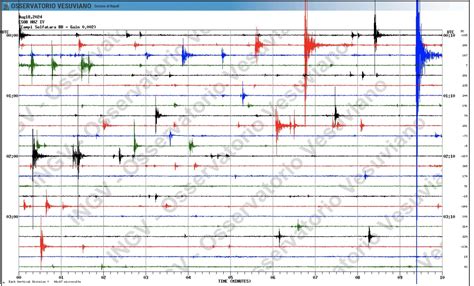 Campi Flegrei Sciame Sismico Con Cento Terremoti La Scossa Pi Forte