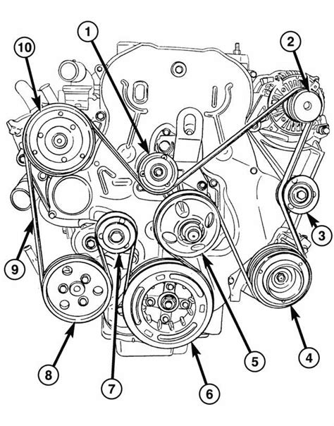 Jeep Serpentine Belt Diagram