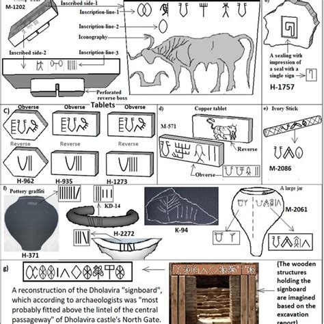 Examples of Indus script inscriptions found in different types of ...