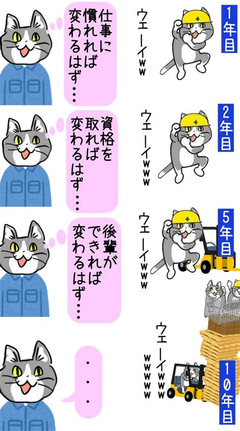 「そう簡単に変わらないゾ 現場猫 」からあげのるつぼの漫画