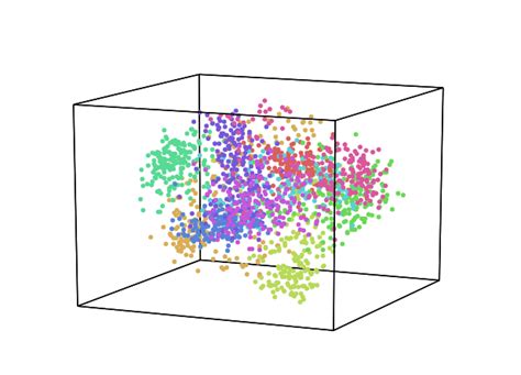 Machine Learning Visualization A Collection Of A Few Interesting By