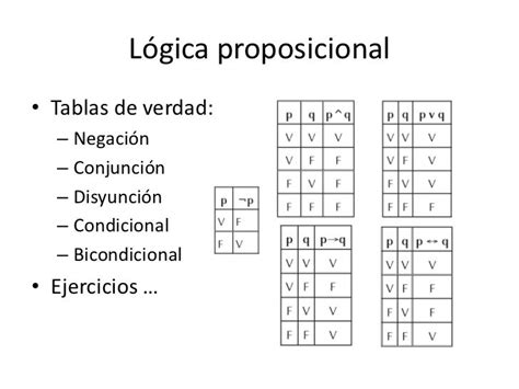 Lógica Proposicional Tablas De Verdad