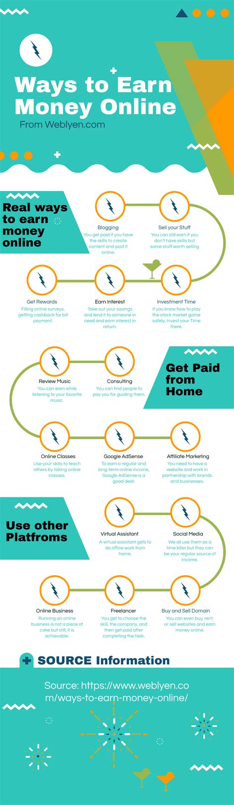 Discover the Fastest Ways to Earn Money Online Today - Hunter Games Magazine