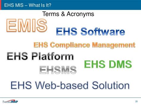 Transforming Ehs Function From Chaos To World Class Processmap Ehs