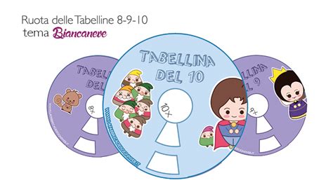 Ruota Delle Tabelline 8 9 10 La Fabbrica Dei Sogni Disegno E