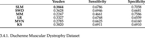 Ten Fold Cross Validation Prostate Dataset 10 Fold Cross Validation