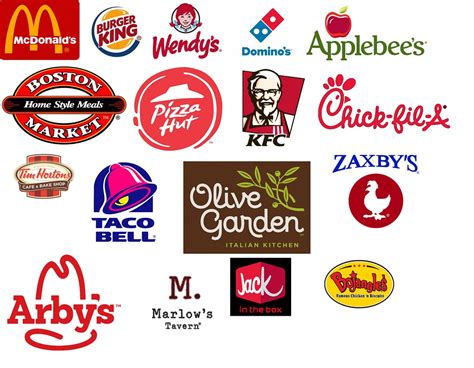 Restaurants And Their Logos