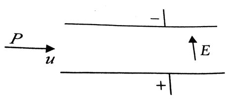 A Positively Charged Particle P Enters The Region Between Two Parallel