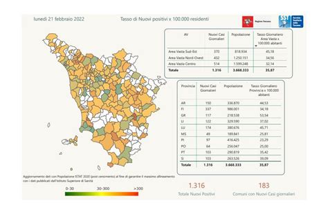 Coronavirus Toscana Contagi 21 Febbraio Oltre Mille Casi