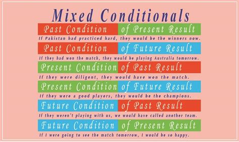 The Four Types Of Conditionals In English Eslbuzz