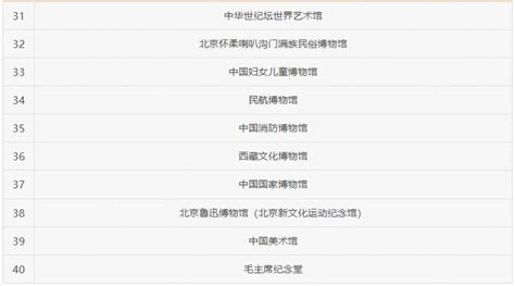 北京博物馆免费开放一览表 北京本地宝